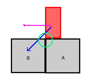 collisionProblemDiagram.png