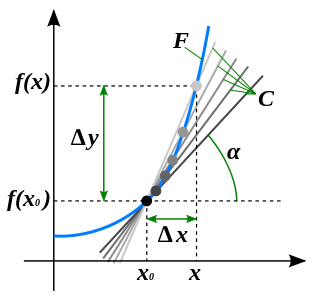 315px-Derivative_of_a_function.svg.png