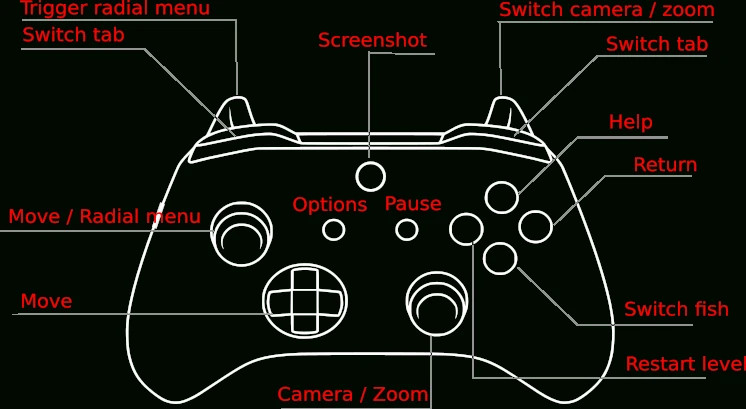 gamepad layout