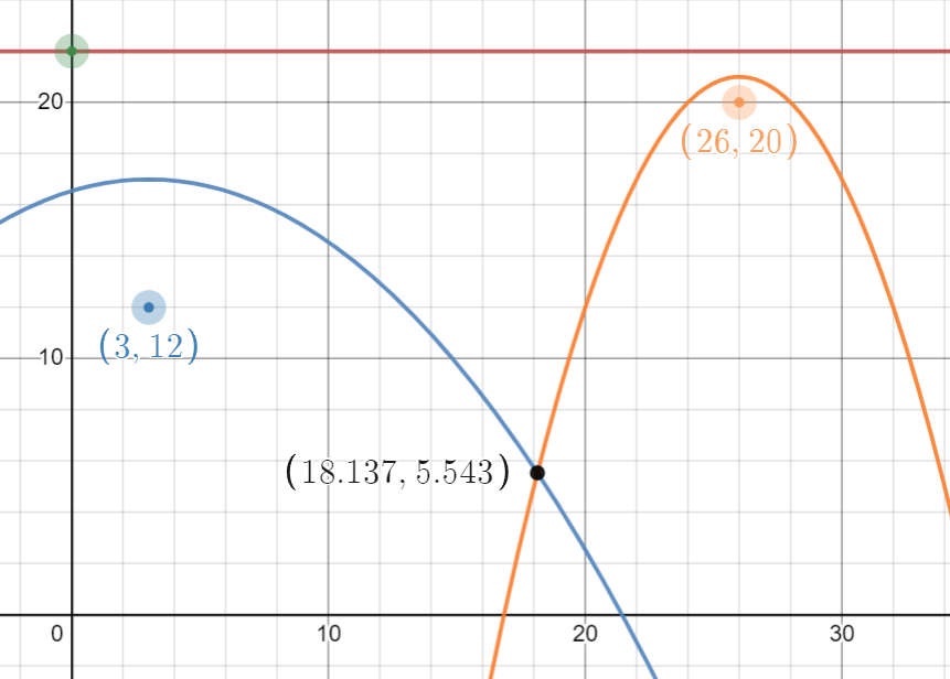 2023-12-20T13_13_56-Parabola-Focus-Directrix _ Desmos.png