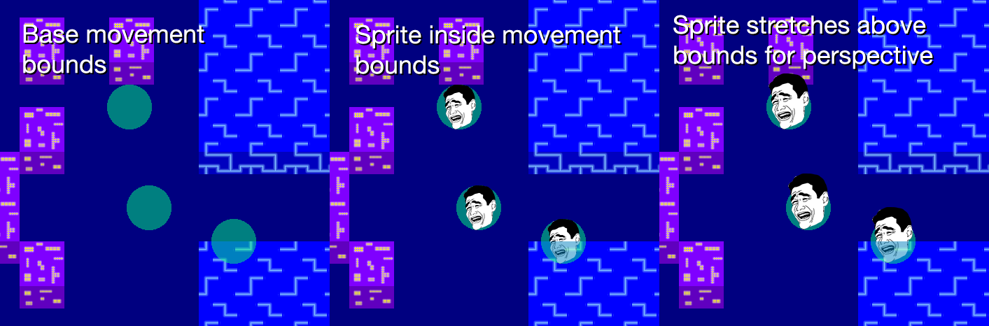Movement bounds