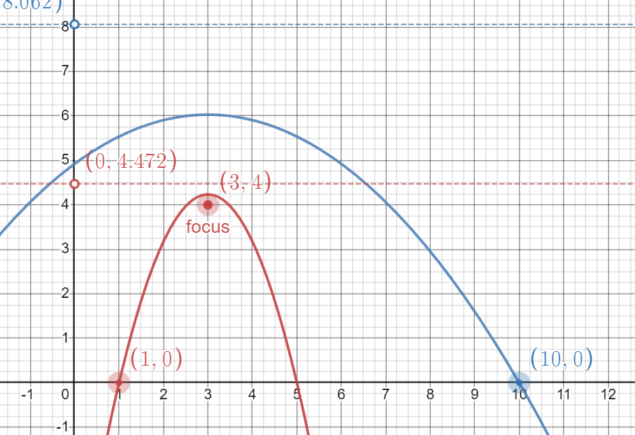 2023-12-26T15_07_13-Parabola-Focus-Directrix _ Desmos.png