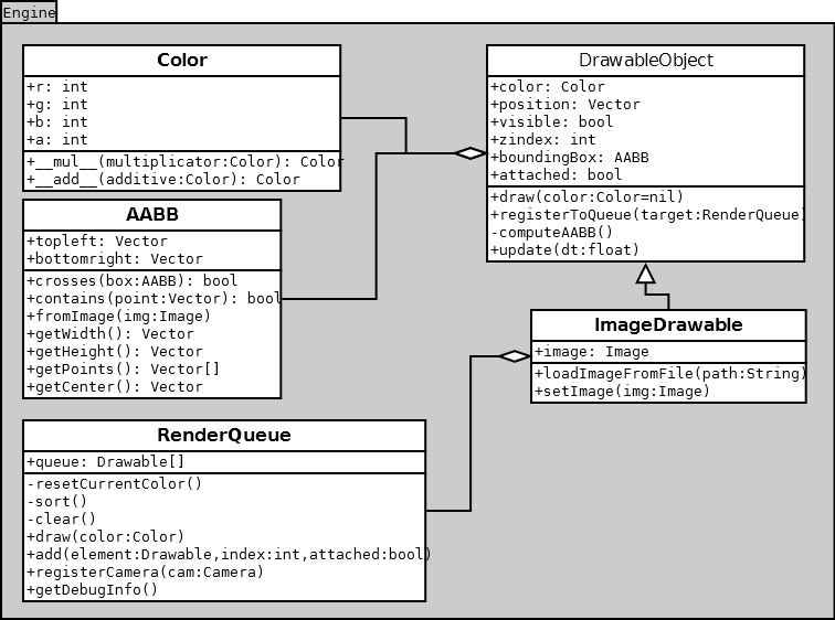 classDiagramEngine.png